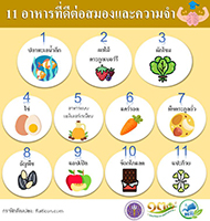 11 อาหารที่ดีต่อสมองและความจำ