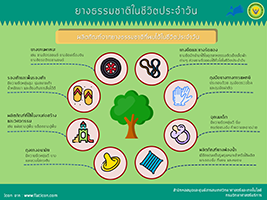 ยางธรรมชาติ