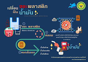 “ขยะพลาสติก”