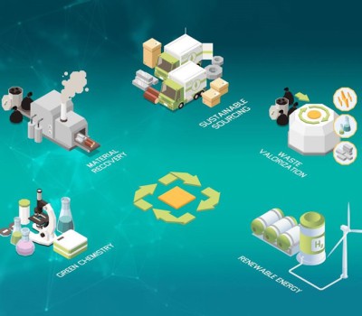 “Green Technology Expo 2024” ดันเทคโนโลยีสีเขียว แก้โลกเดือด